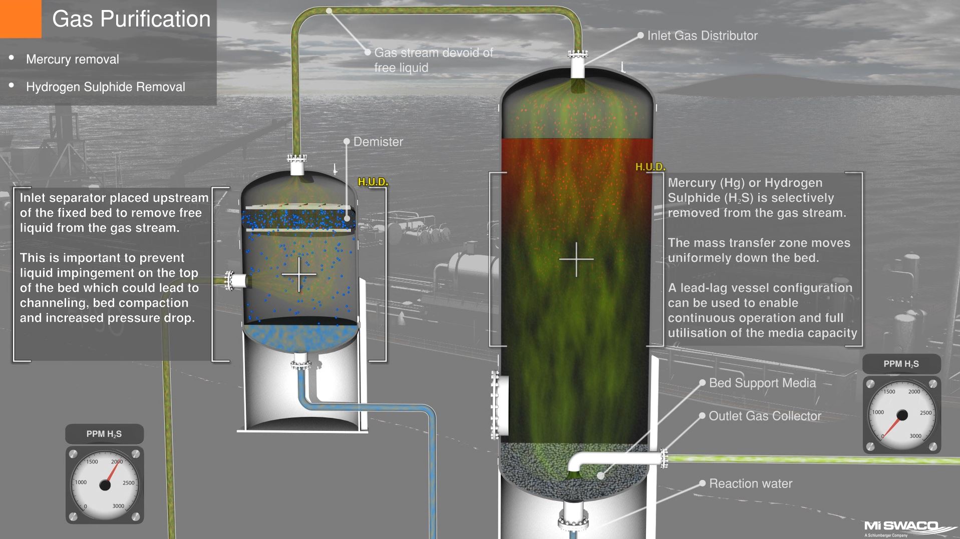 schlumbergermiswacodrillinggaspurificationmercuryhydrogen